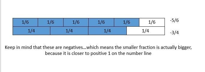 Which is greater - 3/4 or - 5/6 ​-example-1