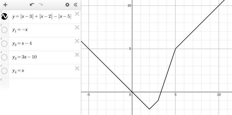 Rewrite the equation without absolute value. y=|x-3|+|x-2|-|x-5|-example-1