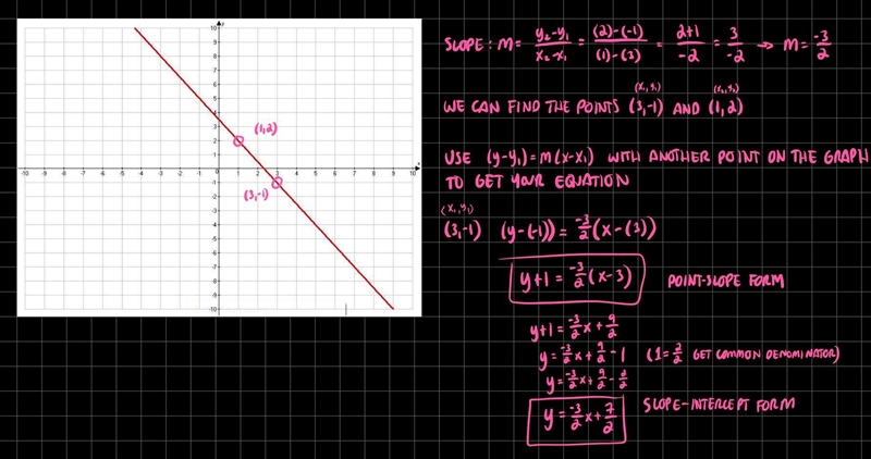 Calculate the equation of the following line.-example-1