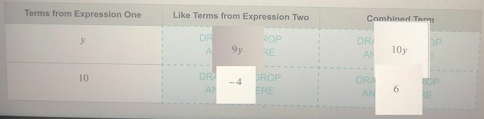 Complete the table to combine like terms when adding Expression One and Two.-example-1