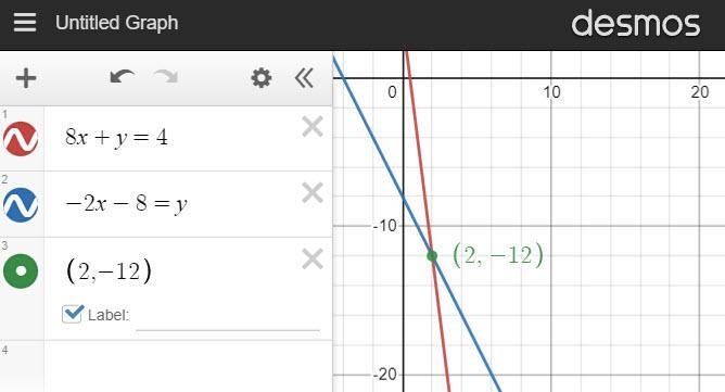 Solve the system by substitution. 8x +y = 4 -23 – 8= y-example-1