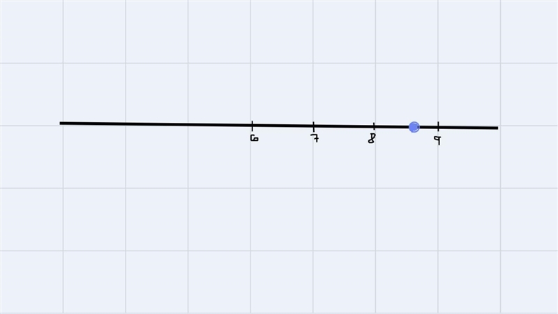 3The diameter of a regulation soccer ball is about 8 inches. This number was graphed-example-1