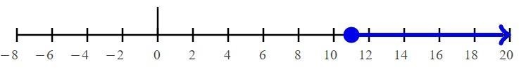 8 to 11 do it with equations thx-example-3