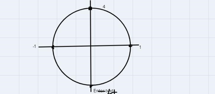 14. An ellipse has a vertex at (1,0), a co-vertex at (0,4), and a center at the origin-example-1