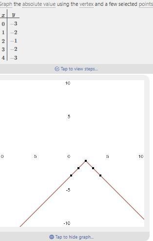 Which graph represents the function f(x) = - |x - 2| - 1?-example-1