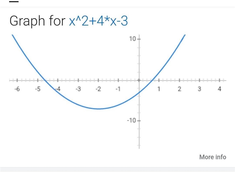 The graph f(x) = (x + 2) ^ 2 - 7 is translated 3 units up, resulting in the graph-example-1