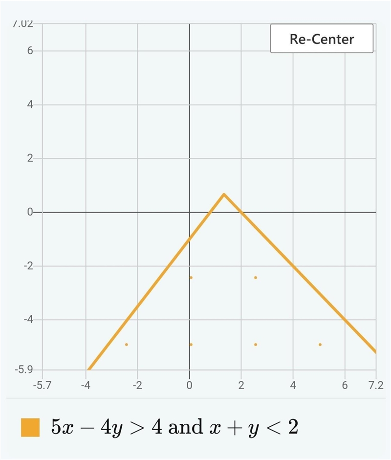 For 25 points- Which graph represents the solution to the system of inequalities below-example-1