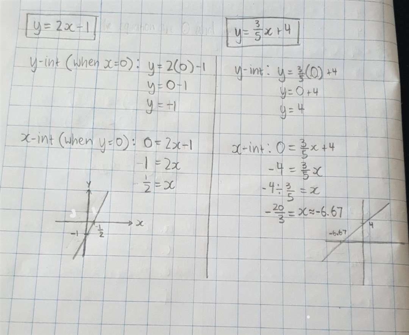 Graph the line of the given equation-example-1