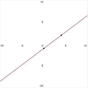 Sketch the graphs. -3x+4y=-4-example-1