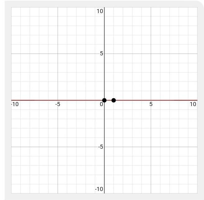 Find the roots of f(x)=0-example-1