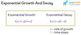 Identify whether the change represent growth or decay and determine the percentage-example-1