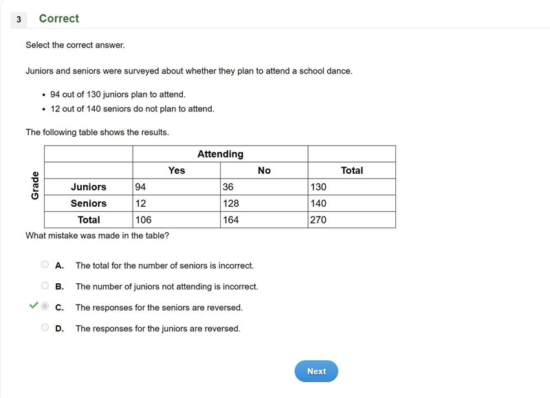 Juniors and seniors were surveyed about whether they plan to attend a school dance-example-1