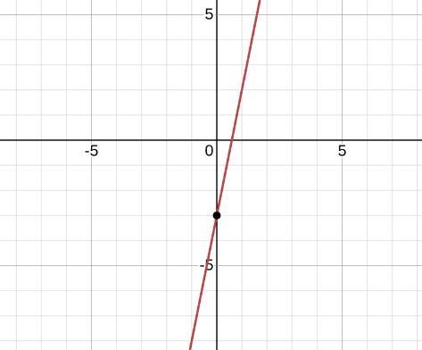 Which of the following lines has a slope of 5 and a y-intercept of -3?-example-1