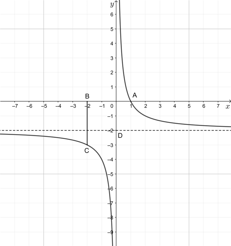 Maths functions question-example-1