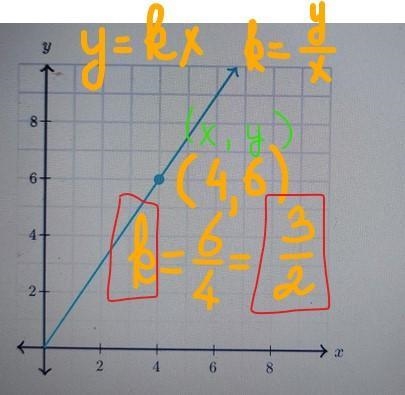 The following graph shows a proportional relationship. What is the constant of proportionality-example-1