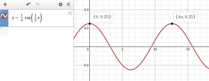 The (period,amplitude,frequence) of y=1/4cos1/2x is 4pie. one of these is the answer-example-1