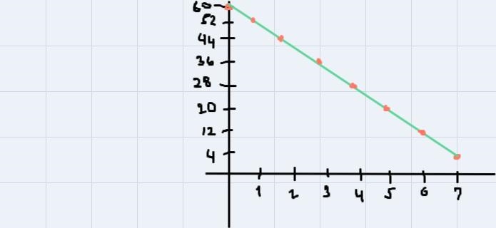 I need help graphing this function using its domain in part b.-example-1