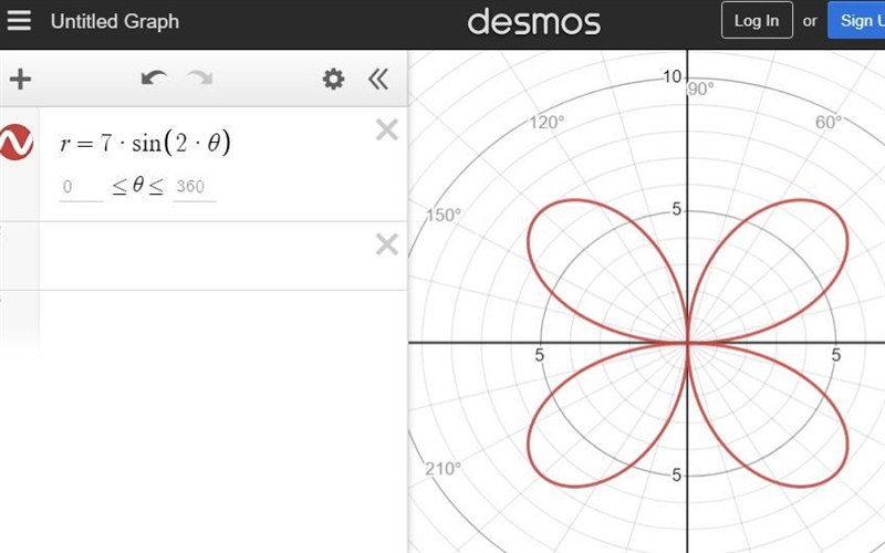 PLEASE HELP ASAP!!!! The polar equation r=7sin(2θ) graphs as a rose. What is the length-example-1