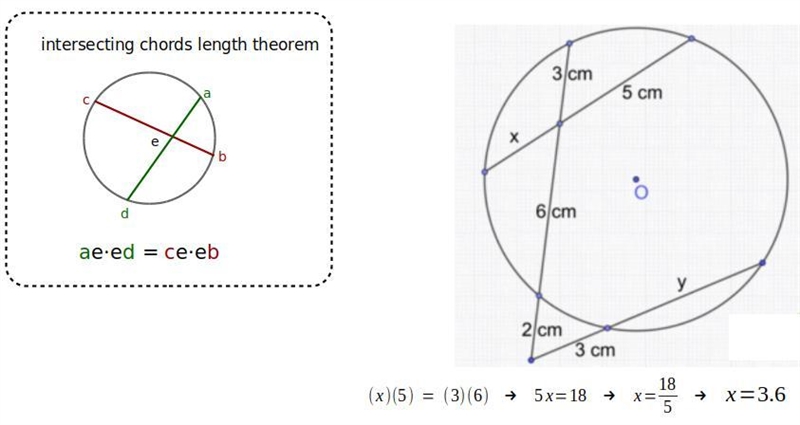 Find the value of x. Enter a decimal round to the nearest tenth. 3cm 3cm 2cm 6cm 5cm-example-1