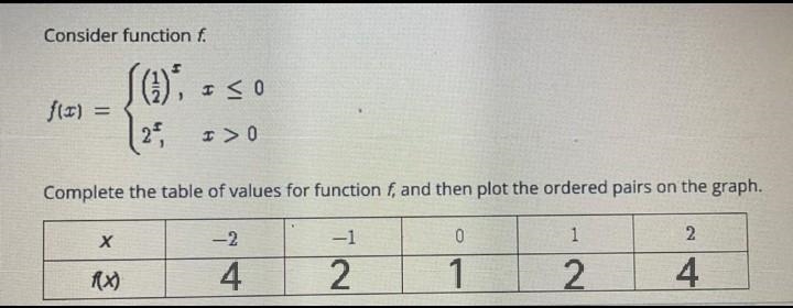 Complete the table of values for function f, and then plot the ordered pairs on the-example-1