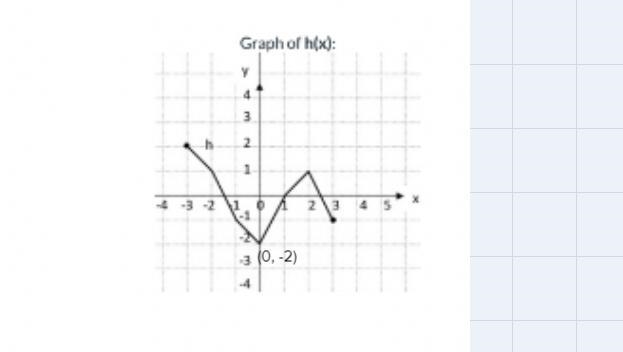 Perform the indicated operation using the two nonlinear functions shown below.-example-3