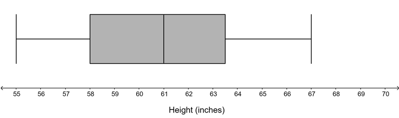 I'LL MARK BARINLEST!!!(With the help of the drawing tool, create a box plot using-example-1