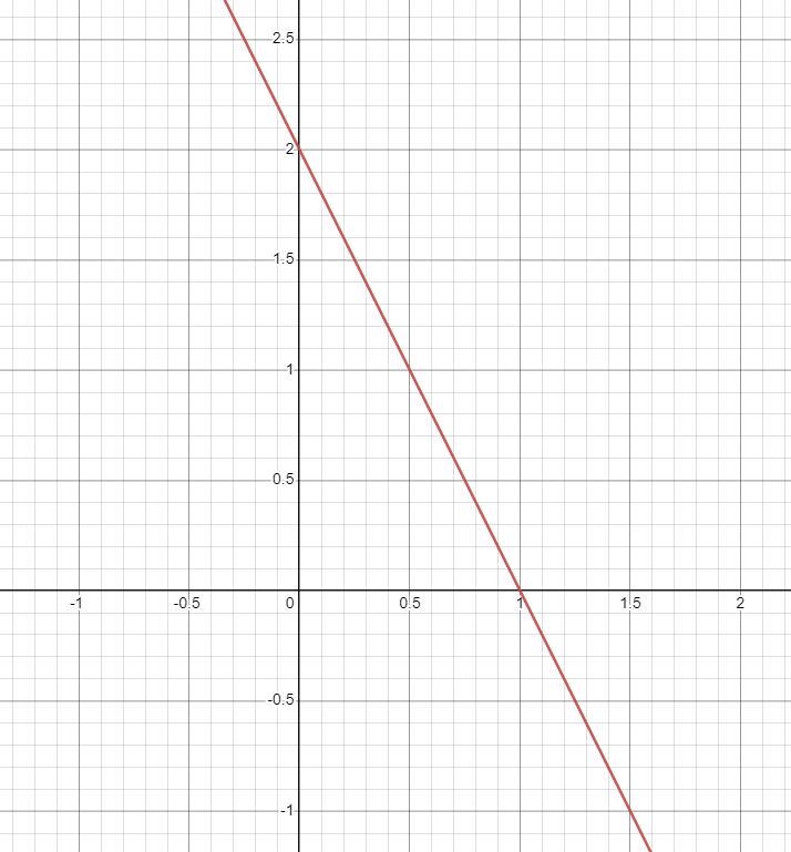 Graph the following function. -|2x-1|+3-example-1