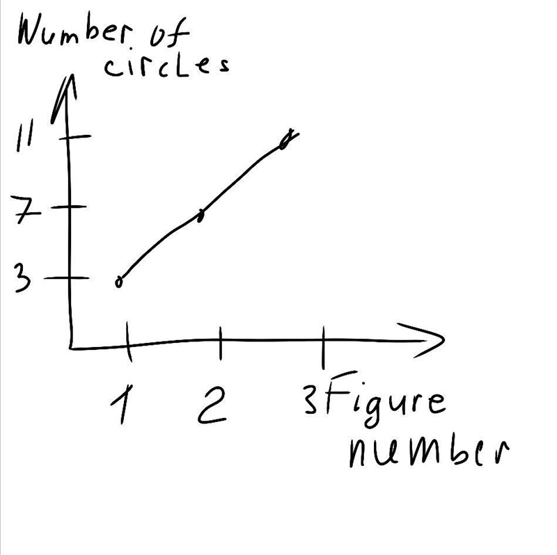 Please help me out with the graph. 1e​-example-1