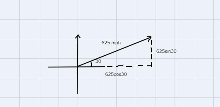 An airplane has a bearing of 30°. Find the velocity of the airplane in component form-example-1