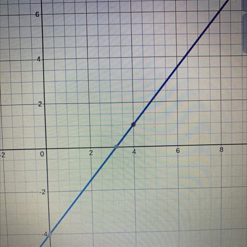 A line passes through the point (4,1) and has a slope of 5/4 Write an equation in-example-1