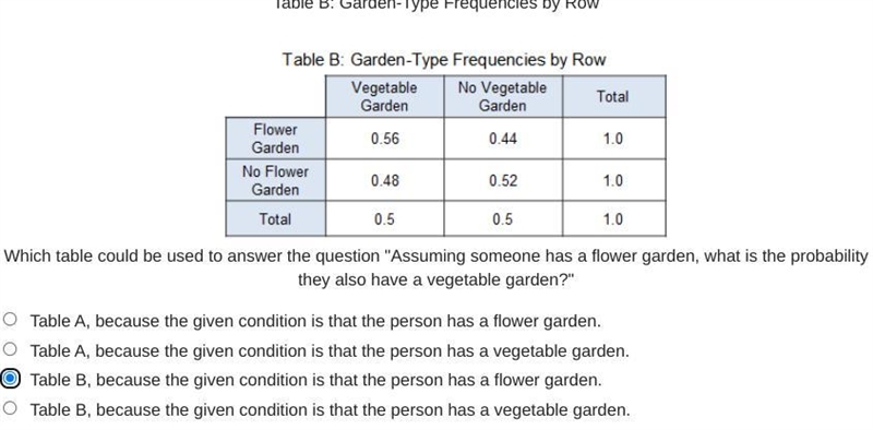 The two conditional relative frequency tables show the results of a neighborhood survey-example-1