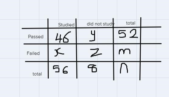 Using the given results complete the two-way table to show the data-example-1