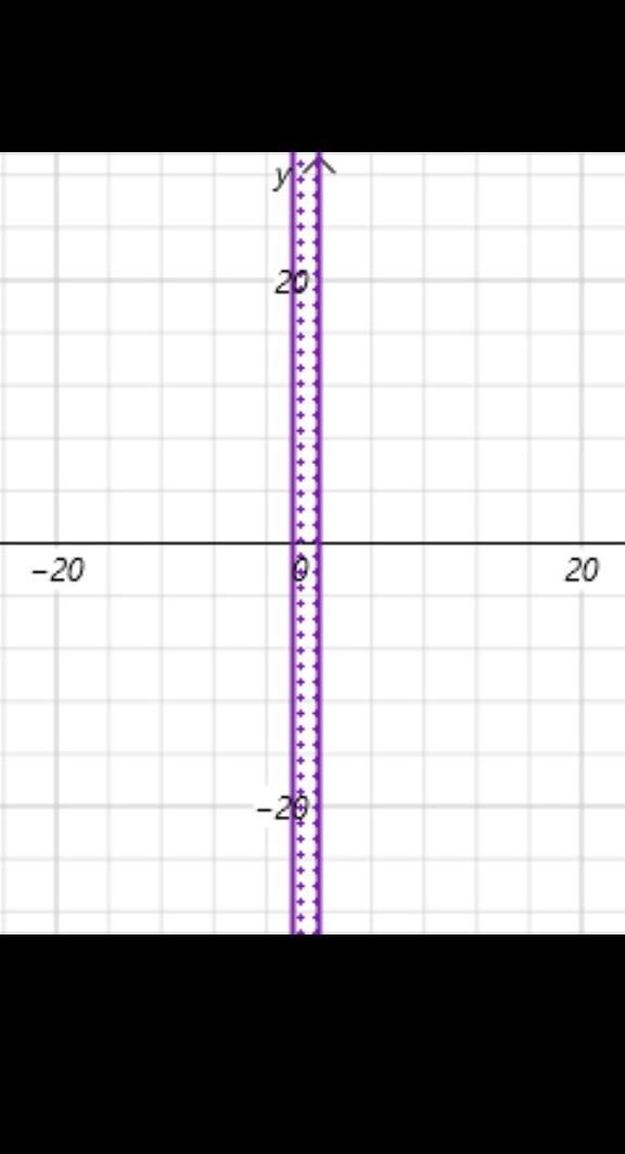 What are the integer solutions to the inequality below? 2 x < 3 x + 4 ≤ x + 6-example-1