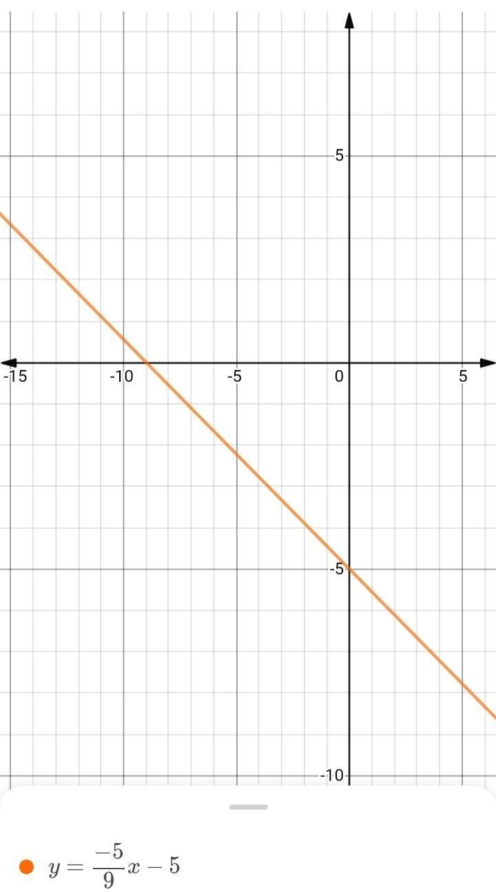 Use the slope-intercept form to graph the equation y=-5/9x-5-example-1