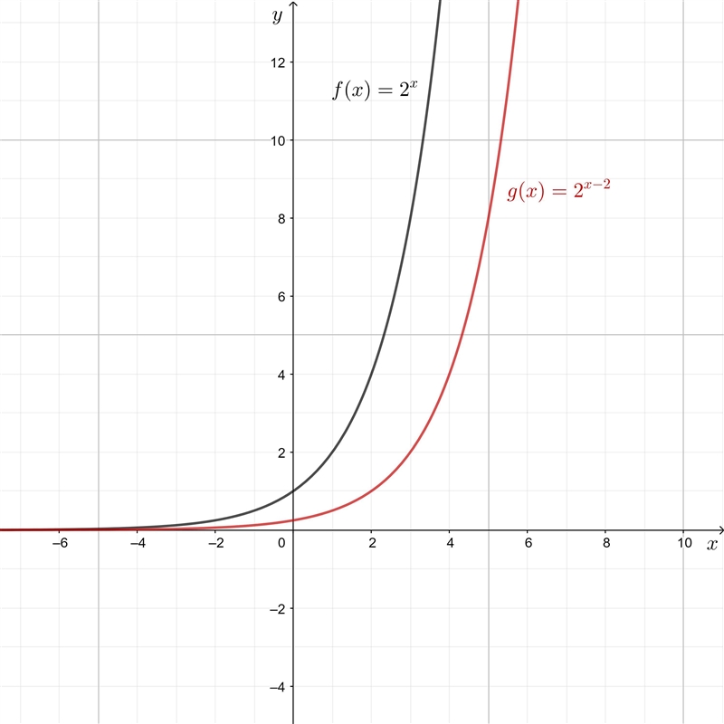 If you shift the exponential parent function, f(x) = 2^x , right 2 units, what is-example-1