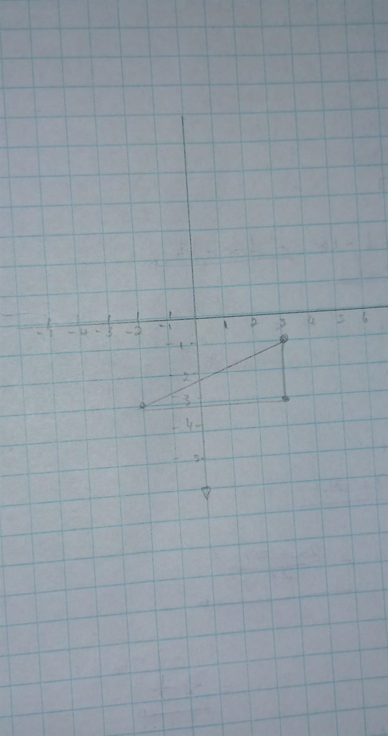 Reflect the triangle in the x-axis-example-1