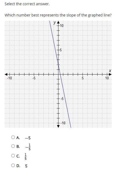 Which number best represents the slope of the graphed line? A graph is a line that-example-1