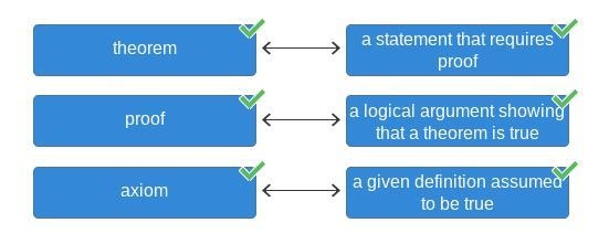 A given definition assumed to be true theorem a logical argument showing that a theorem-example-1