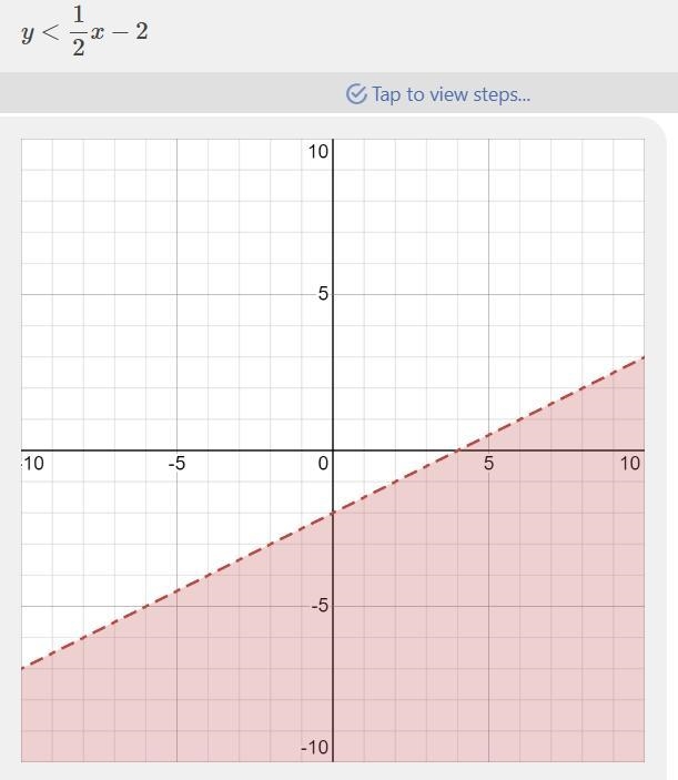 6. Which graph shows the following system of equations and its solution? -2x-4y=-8 4x-example-1