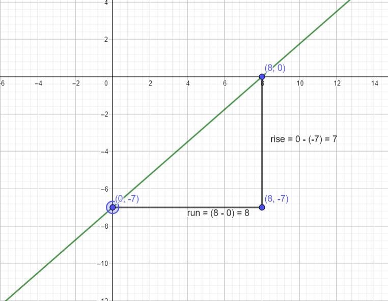 Find the rise and the run-example-1