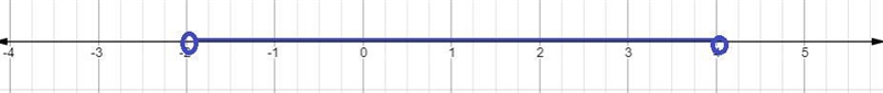 Solve for z in -3 < z-1 < 3.Give the result in the interval notation and graph-example-1