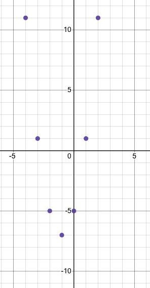 Graph using table of values, f (x) = 2x^2 + 4x - 5-example-1