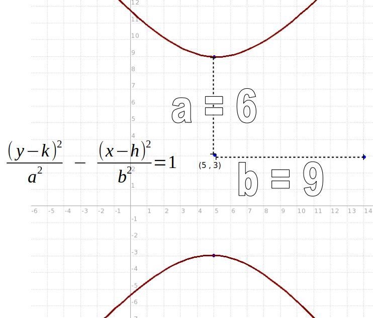 Determine the equation of the hyperbola with center (5,3)(5,3), a vertex at (5,9)(5,9), and-example-1