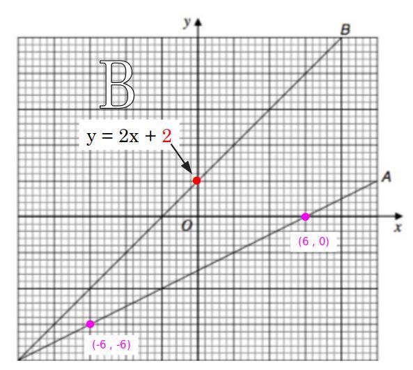 Help me please- find the equation of line a-example-1