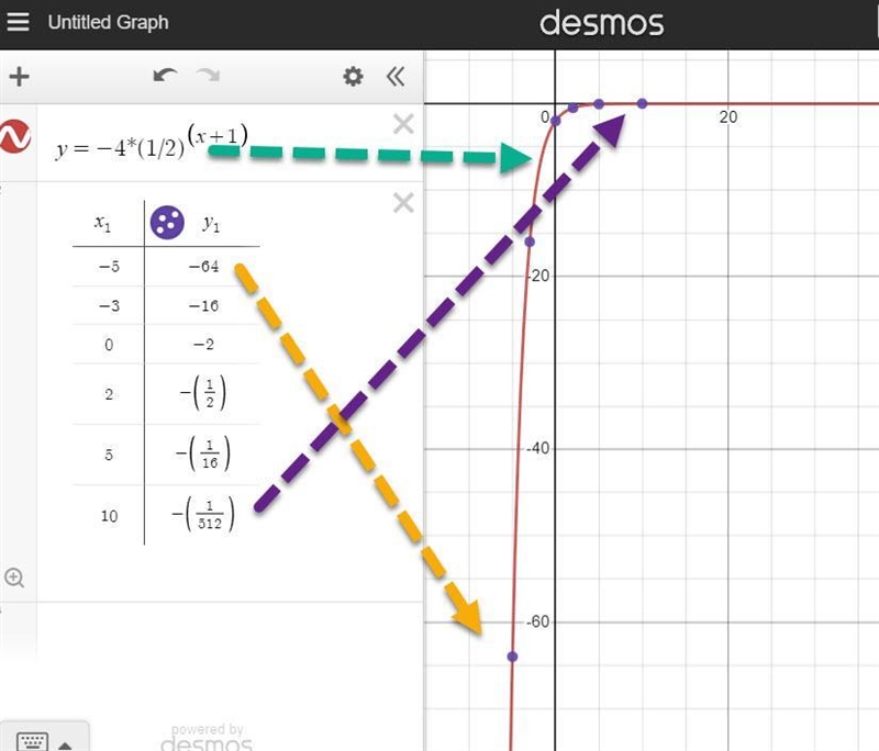 Choose the correct graph of g(x)=-4*(1/2) the power x +1-example-1