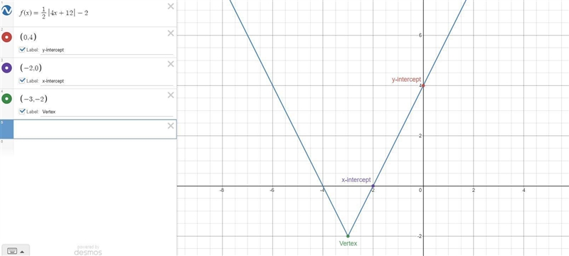 Identify the vertex, intercepts and whether of the graph of the function below opens-example-1