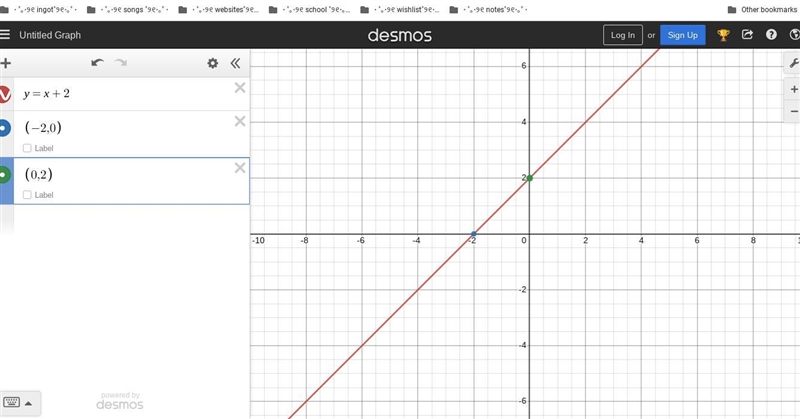 Y = x + 2 on a graph with the solution-example-1