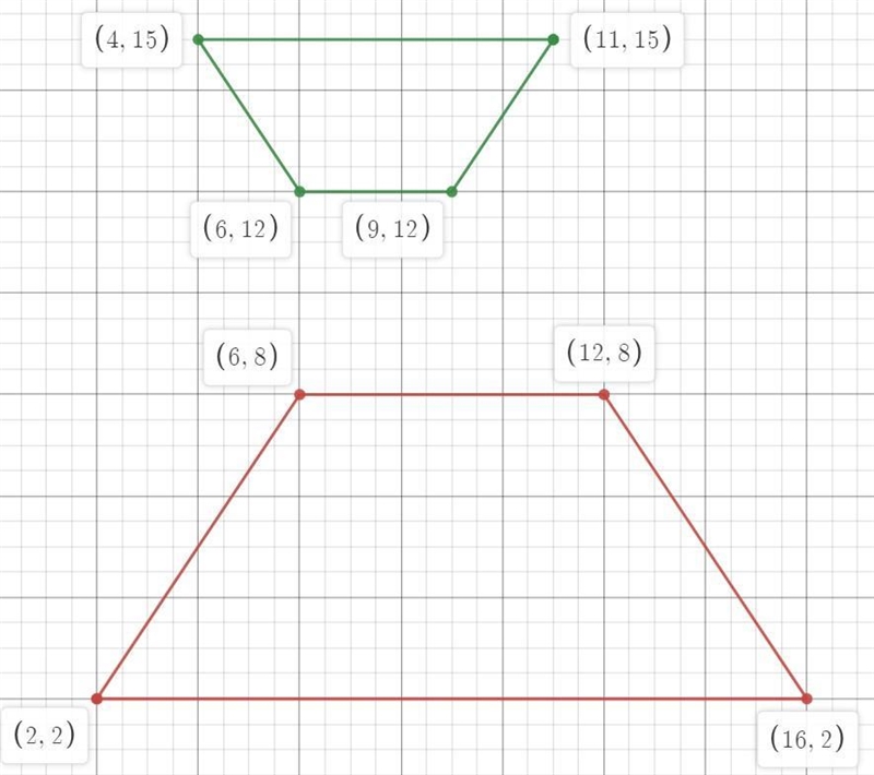 Polygon ABCD is reflected and dilated to give polygon PORS. The coordinates of the-example-1