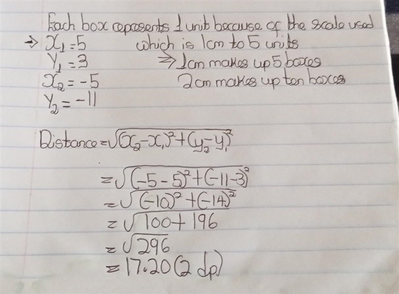 Find the distance between the points. Round to two decimal places if necessary.-example-1