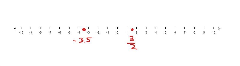 Comparing are ordering real numbers from least to greatest-example-1